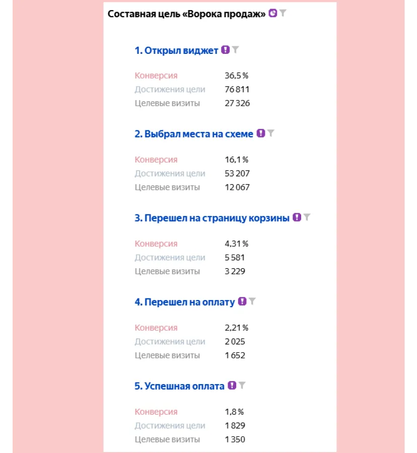Благодарственные письма руководителей театров Сергею Щеглову
